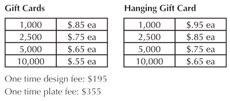 pricing graph