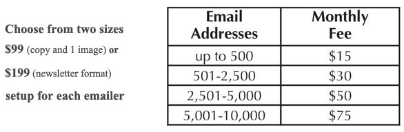 pricing graph