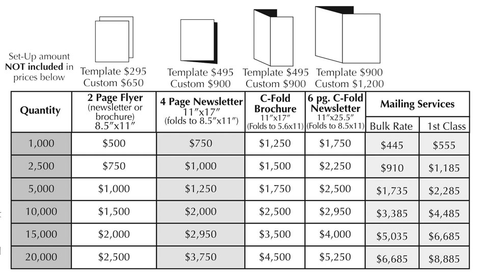 pricing graph