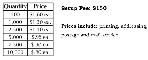 pricing graph