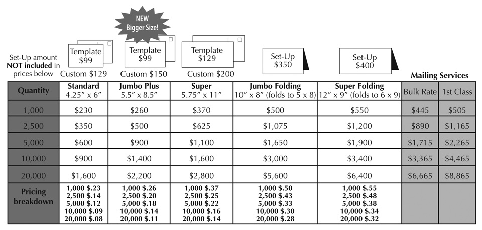 pricing graph
